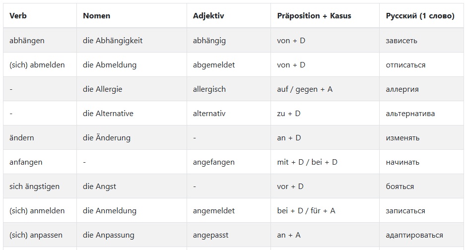 Textbausteine